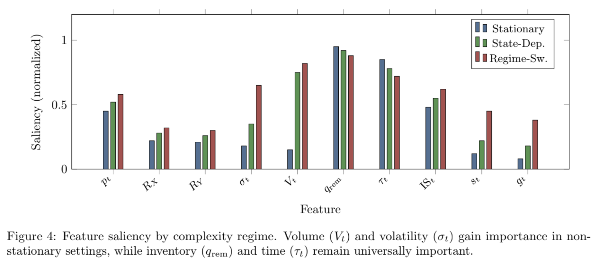 Feature saliency across execution regimes