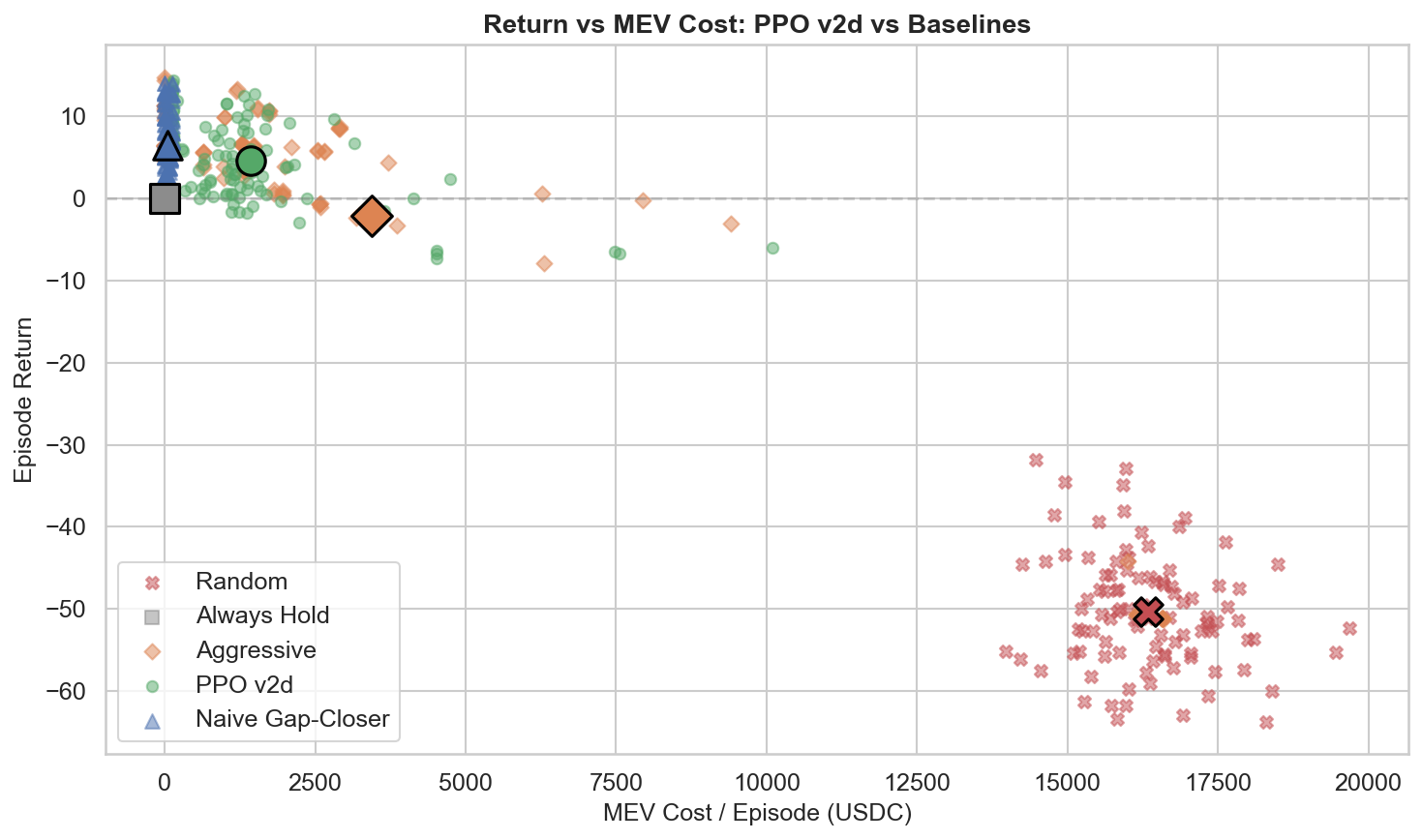 Complexity Frontier - Strategy Comparison
