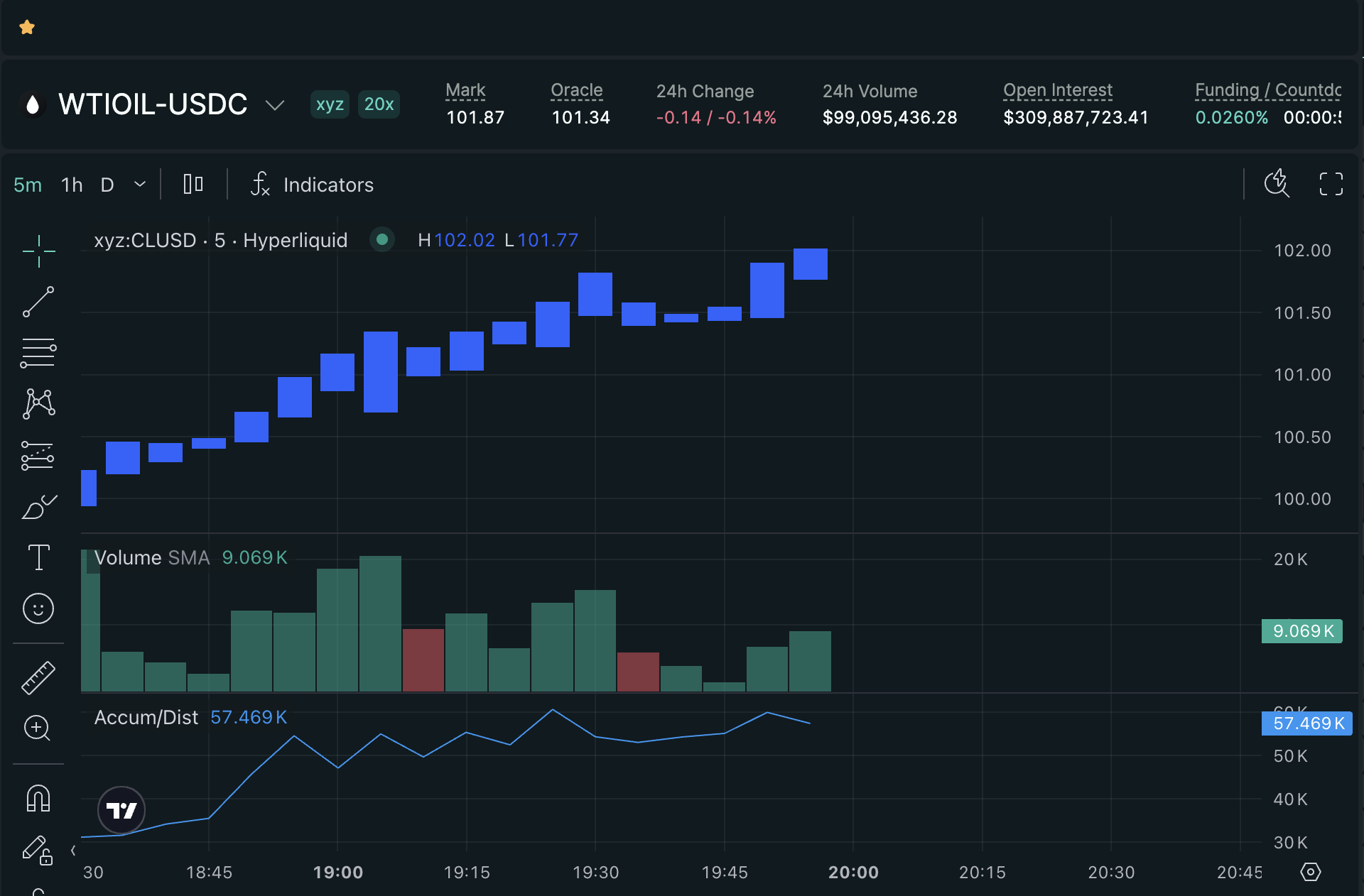 Hyperliquid WTIOIL-USDC perpetuals market showing the chart, 24 hour volume, open interest, and order book.